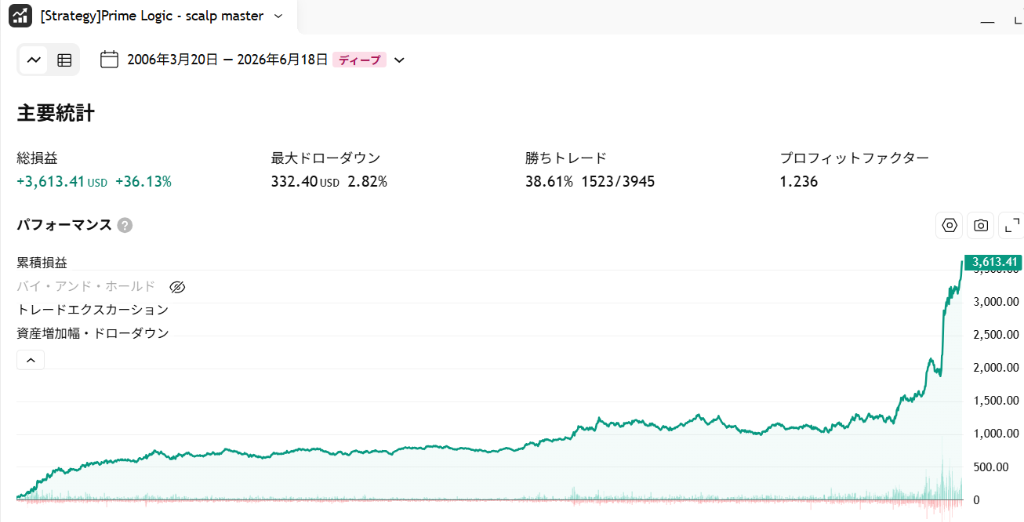 TradingView Strategy Tester