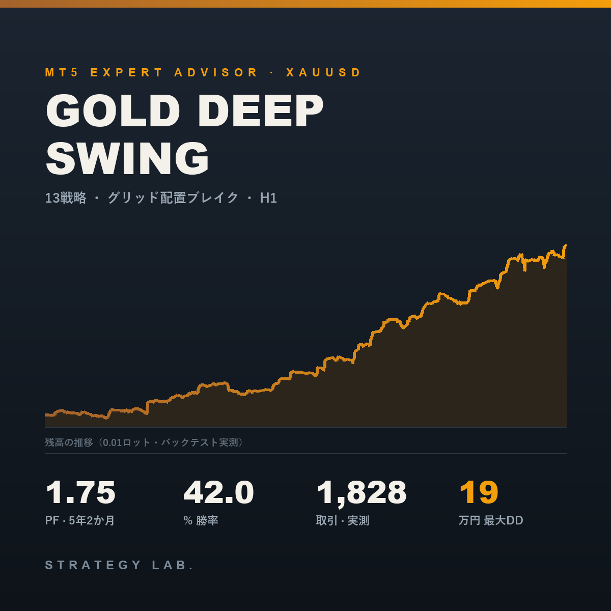 GOLD DEEP SWING