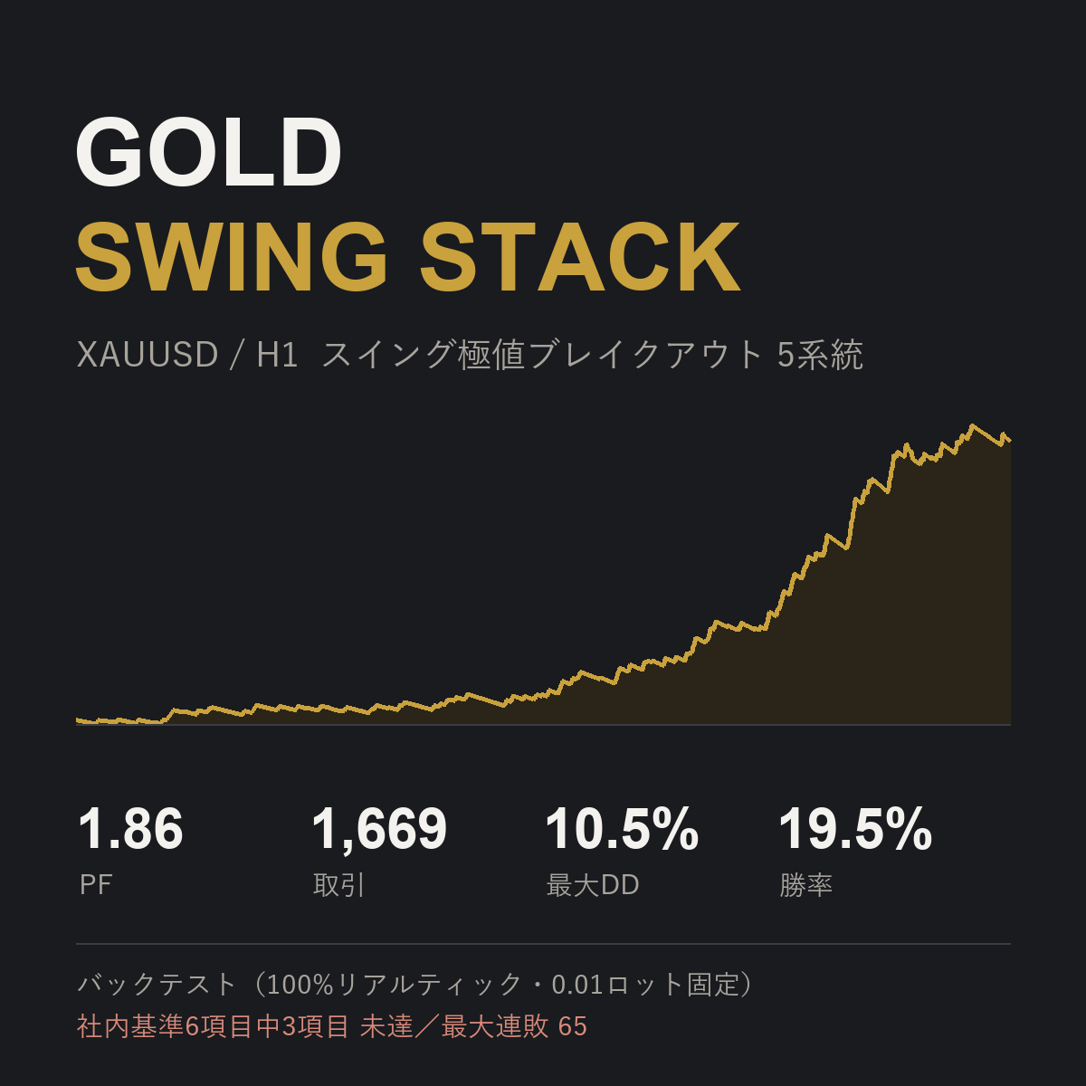 GOLD SWING STACK