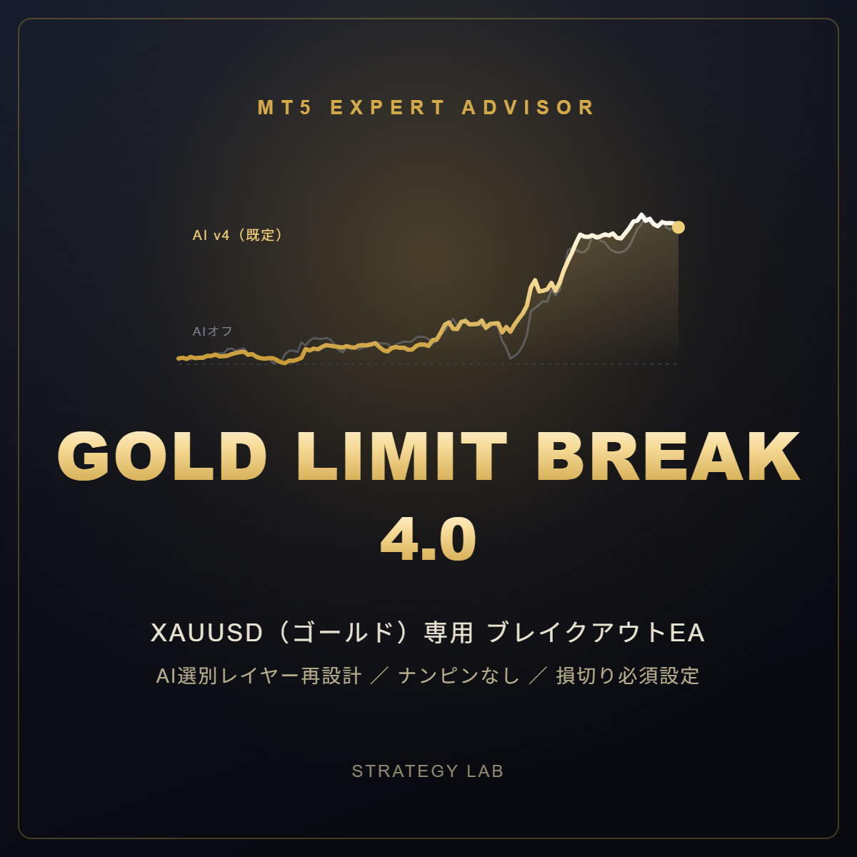 Gold LIMIT BREAK 4.0